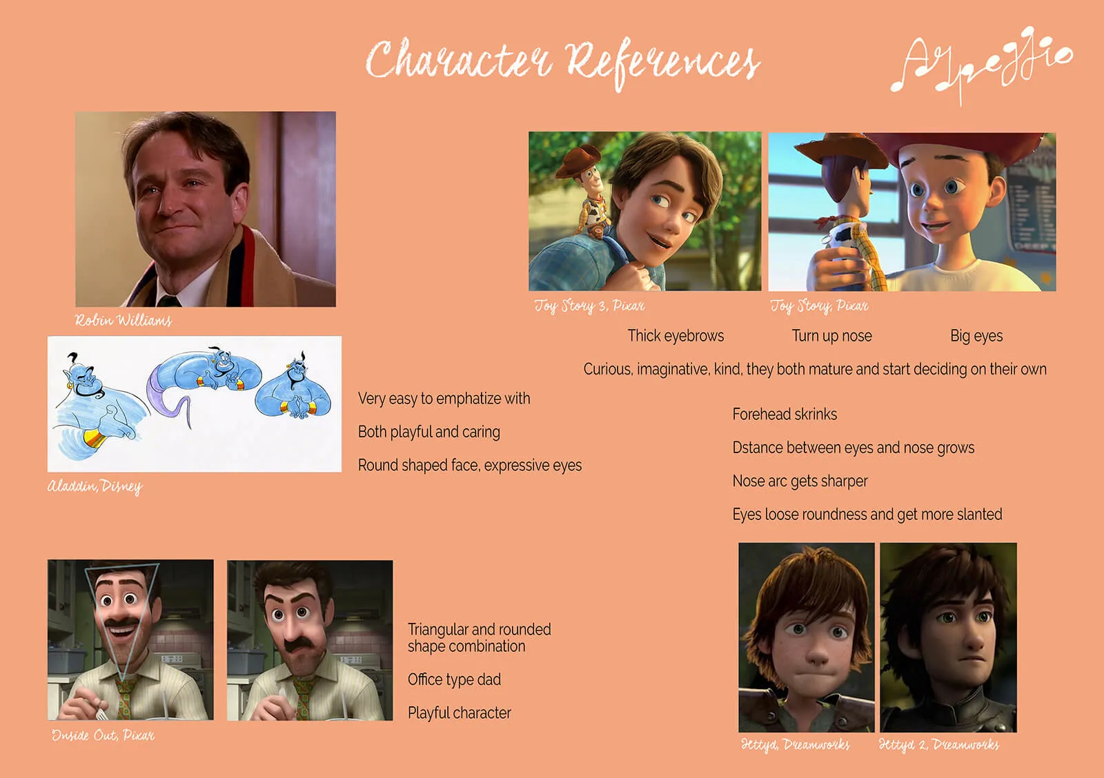 Referencias de personajes para la película Arpeggio, incluyendo imágenes de Aladdin, Inside Out, Toy Story y How to Train Your Dragon