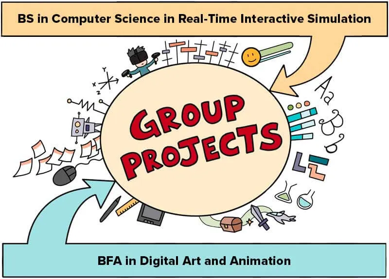 A comic focused on the importance of group projects within the two degree programs, including the BS in Computer Science in Real-Time Interactive Simulation and the BFA in Digital Art and Animation.